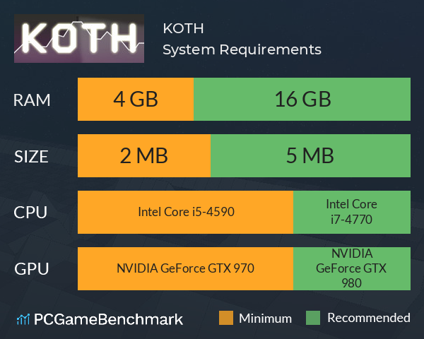 KOTH System Requirements PC Graph - Can I Run KOTH