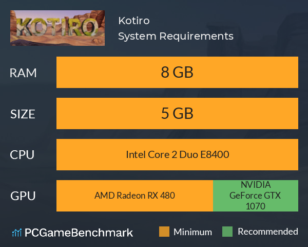 Kotiro System Requirements PC Graph - Can I Run Kotiro