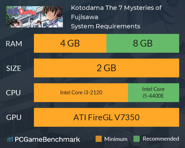 Kotodama: The 7 Mysteries of Fujisawa System Requirements PC Graph - Can I Run Kotodama: The 7 Mysteries of Fujisawa