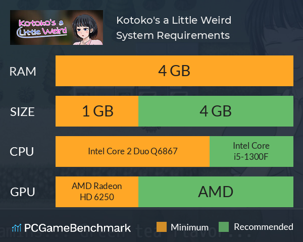 Kotoko's a Little Weird System Requirements PC Graph - Can I Run Kotoko's a Little Weird Kotoko's a Little Weird System Requirements PC Graph - Can I Run Kotoko's a Little Weird