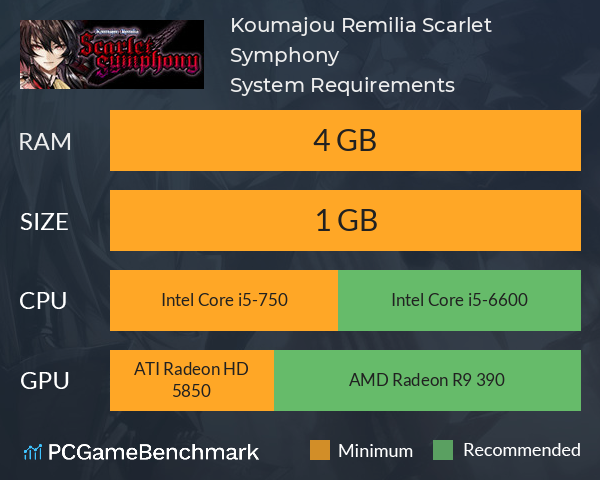 Koumajou Remilia Scarlet Symphony System Requirements PC Graph - Can I Run Koumajou Remilia Scarlet Symphony Koumajou Remilia Scarlet Symphony System Requirements PC Graph - Can I Run Koumajou Remilia Scarlet Symphony