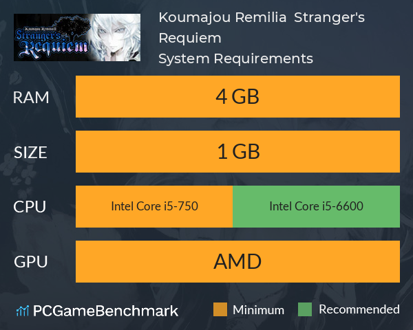 Koumajou Remilia Ⅱ: Stranger's Requiem System Requirements PC Graph - Can I Run Koumajou Remilia Ⅱ: Stranger's Requiem Koumajou Remilia Ⅱ: Stranger's Requiem System Requirements PC Graph - Can I Run Koumajou Remilia Ⅱ: Stranger's Requiem
