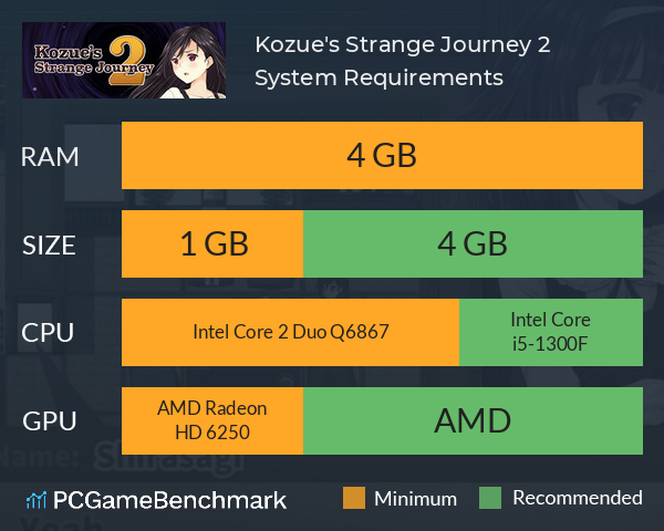Kozue's Strange Journey 2 System Requirements PC Graph - Can I Run Kozue's Strange Journey 2 Kozue's Strange Journey 2 System Requirements PC Graph - Can I Run Kozue's Strange Journey 2