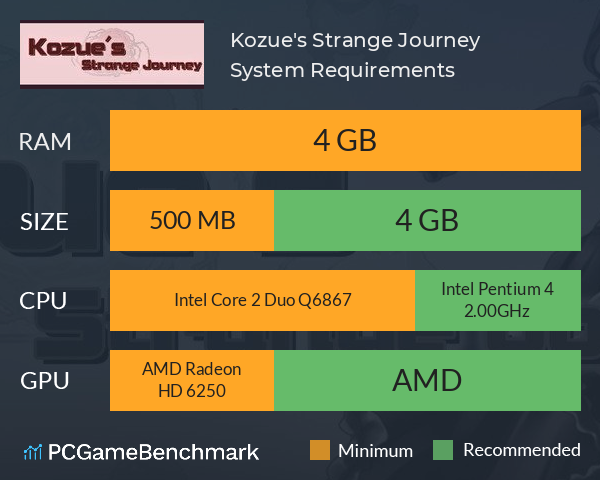 Kozue's Strange Journey System Requirements PC Graph - Can I Run Kozue's Strange Journey