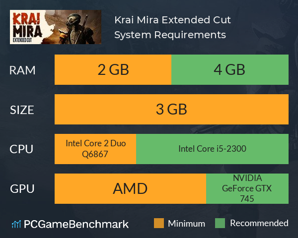 Krai Mira: Extended Cut System Requirements PC Graph - Can I Run Krai Mira: Extended Cut