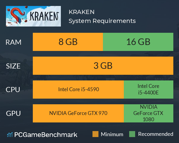 KRAKEN System Requirements PC Graph - Can I Run KRAKEN