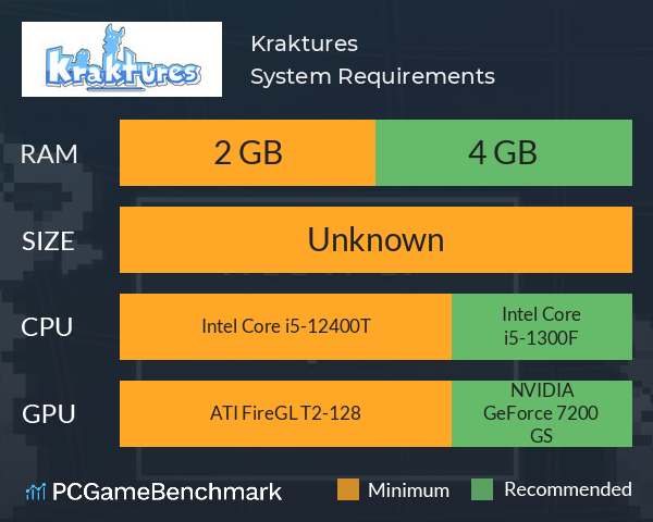 Kraktures System Requirements PC Graph - Can I Run Kraktures Kraktures System Requirements PC Graph - Can I Run Kraktures