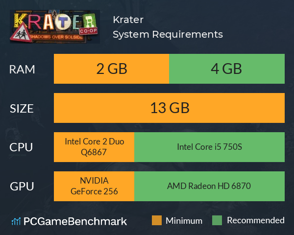 Krater System Requirements PC Graph - Can I Run Krater