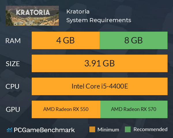 Kratoria System Requirements PC Graph - Can I Run Kratoria
