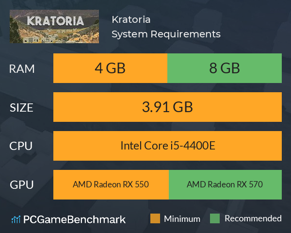 Kratoria System Requirements PC Graph - Can I Run Kratoria Kratoria System Requirements PC Graph - Can I Run Kratoria