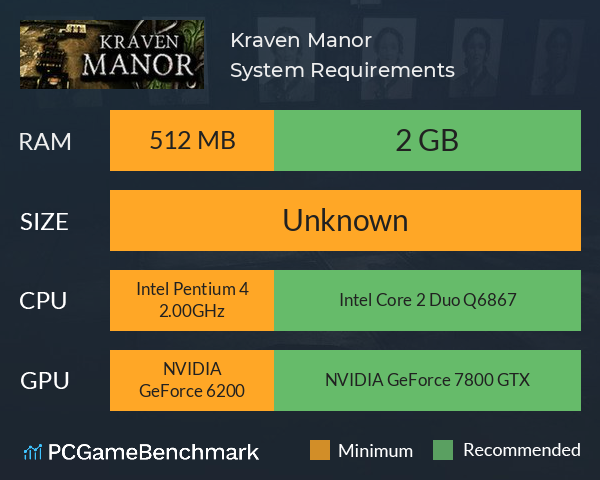 Kraven Manor System Requirements PC Graph - Can I Run Kraven Manor Kraven Manor System Requirements PC Graph - Can I Run Kraven Manor
