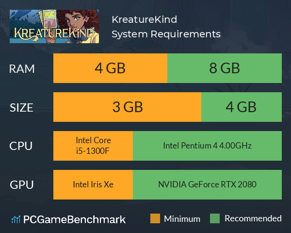 KreatureKind System Requirements PC Graph - Can I Run KreatureKind