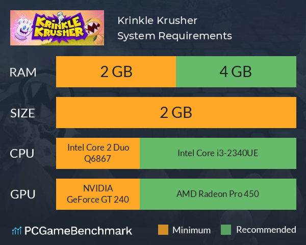 Krinkle Krusher System Requirements PC Graph - Can I Run Krinkle Krusher Krinkle Krusher System Requirements PC Graph - Can I Run Krinkle Krusher