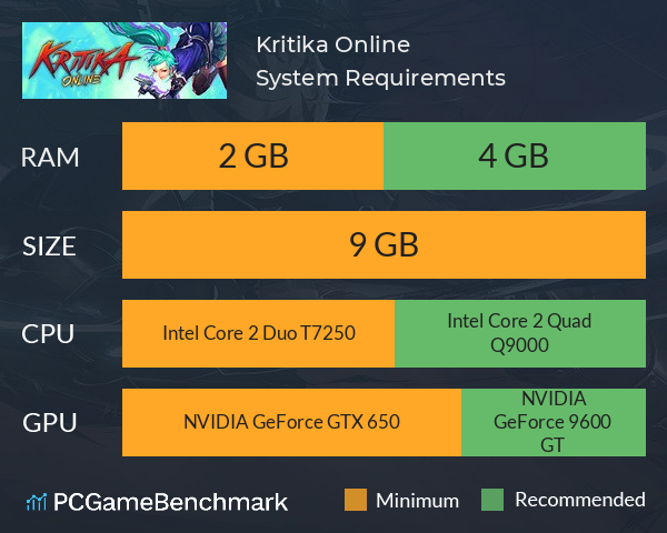 Kritika Online System Requirements PC Graph - Can I Run Kritika Online