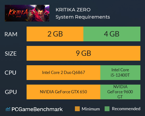 KRITIKA: ZERO System Requirements PC Graph - Can I Run KRITIKA: ZERO