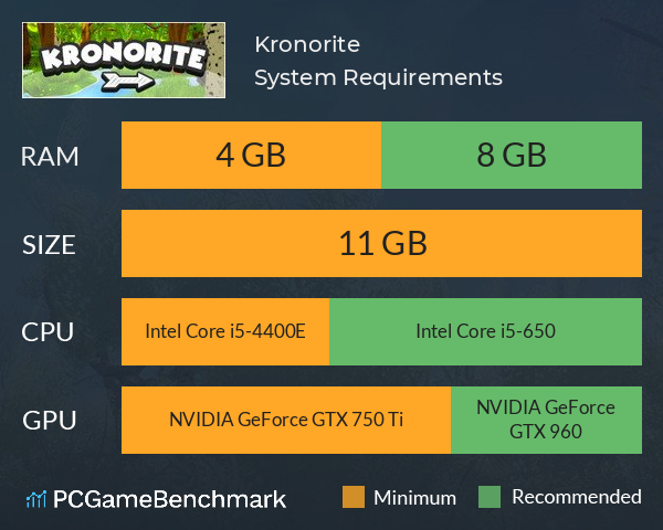 Kronorite System Requirements PC Graph - Can I Run Kronorite