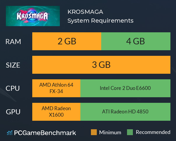 KROSMAGA System Requirements PC Graph - Can I Run KROSMAGA