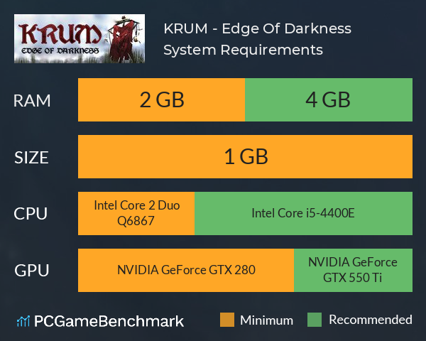 KRUM - Edge Of Darkness System Requirements PC Graph - Can I Run KRUM - Edge Of Darkness