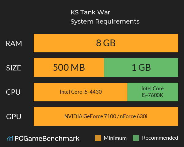 KS Tank War System Requirements PC Graph - Can I Run KS Tank War KS Tank War System Requirements PC Graph - Can I Run KS Tank War