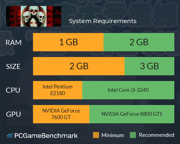 狂人日记 System Requirements PC Graph - Can I Run 狂人日记