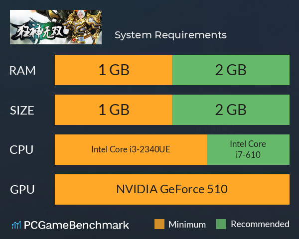 狂神无双 System Requirements PC Graph - Can I Run 狂神无双 狂神无双 System Requirements PC Graph - Can I Run 狂神无双