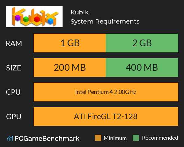 Kubik System Requirements PC Graph - Can I Run Kubik