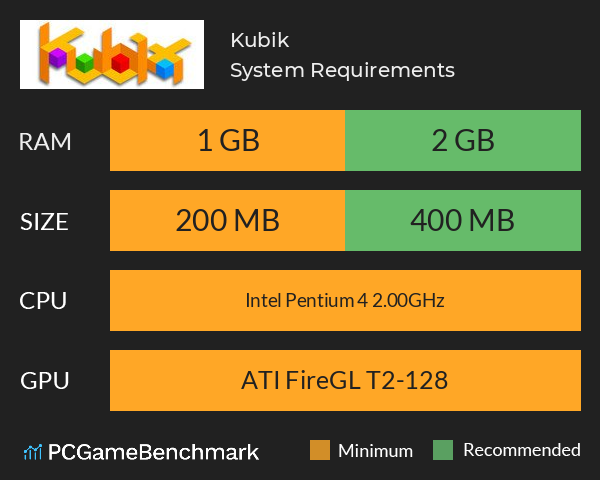 Kubik System Requirements PC Graph - Can I Run Kubik Kubik System Requirements PC Graph - Can I Run Kubik