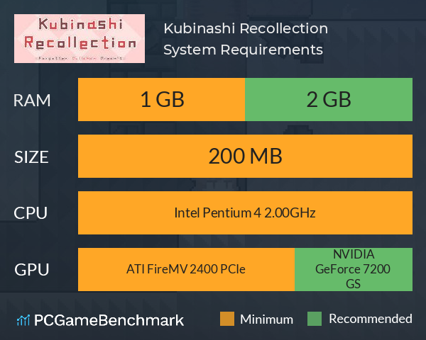 Kubinashi Recollection System Requirements PC Graph - Can I Run Kubinashi Recollection