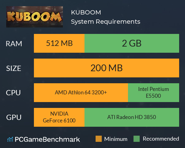 KUBOOM System Requirements PC Graph - Can I Run KUBOOM