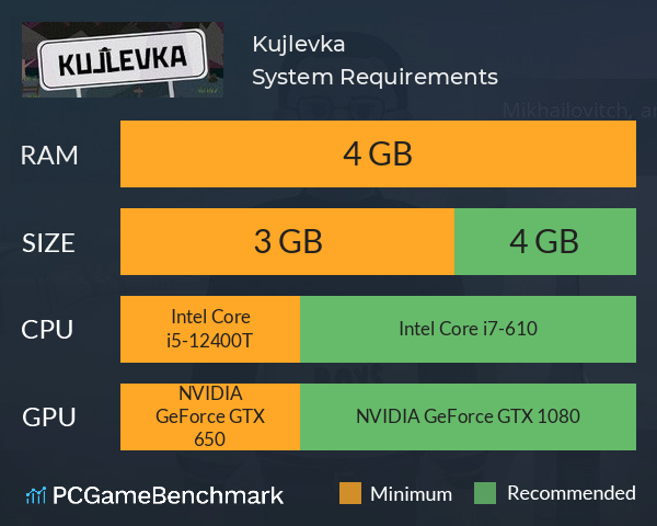 Kujlevka System Requirements PC Graph - Can I Run Kujlevka Kujlevka System Requirements PC Graph - Can I Run Kujlevka