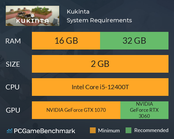 Kukinta System Requirements PC Graph - Can I Run Kukinta