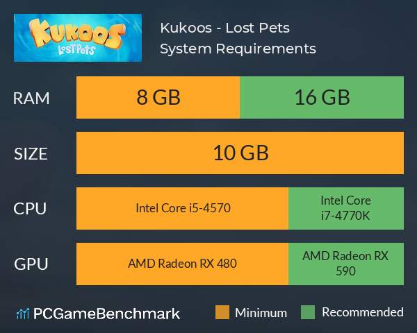 Kukoos - Lost Pets System Requirements PC Graph - Can I Run Kukoos - Lost Pets