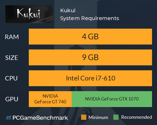 Kukui System Requirements PC Graph - Can I Run Kukui