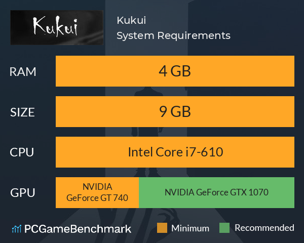 Kukui System Requirements PC Graph - Can I Run Kukui Kukui System Requirements PC Graph - Can I Run Kukui