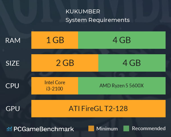 KUKUMBER System Requirements PC Graph - Can I Run KUKUMBER KUKUMBER System Requirements PC Graph - Can I Run KUKUMBER
