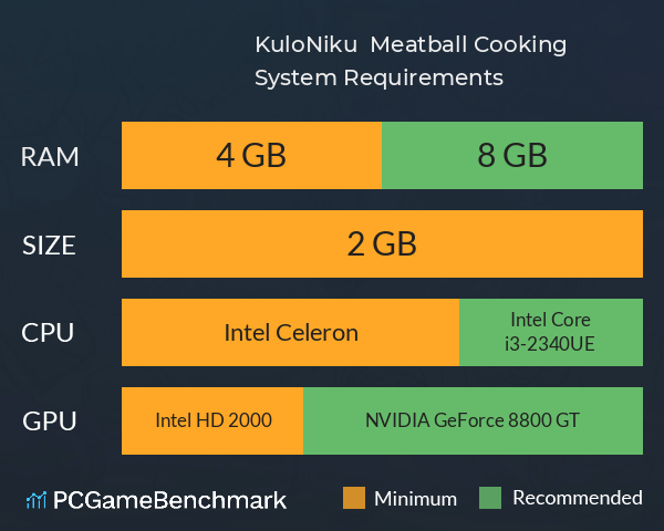 KuloNiku : Meatball Cooking System Requirements PC Graph - Can I Run KuloNiku : Meatball Cooking KuloNiku : Meatball Cooking System Requirements PC Graph - Can I Run KuloNiku : Meatball Cooking