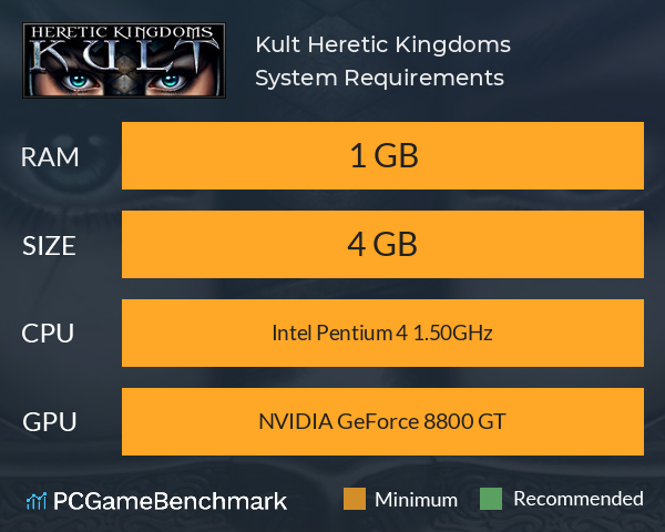 Kult: Heretic Kingdoms System Requirements PC Graph - Can I Run Kult: Heretic Kingdoms
