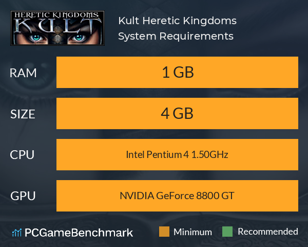 Kult: Heretic Kingdoms System Requirements PC Graph - Can I Run Kult: Heretic Kingdoms Kult: Heretic Kingdoms System Requirements PC Graph - Can I Run Kult: Heretic Kingdoms