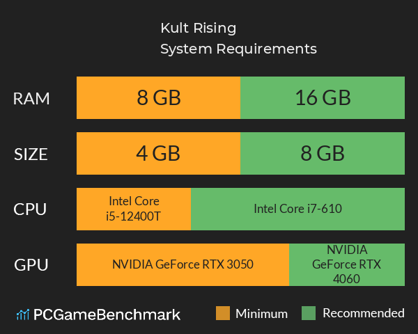 Kult Rising System Requirements PC Graph - Can I Run Kult Rising Kult Rising System Requirements PC Graph - Can I Run Kult Rising