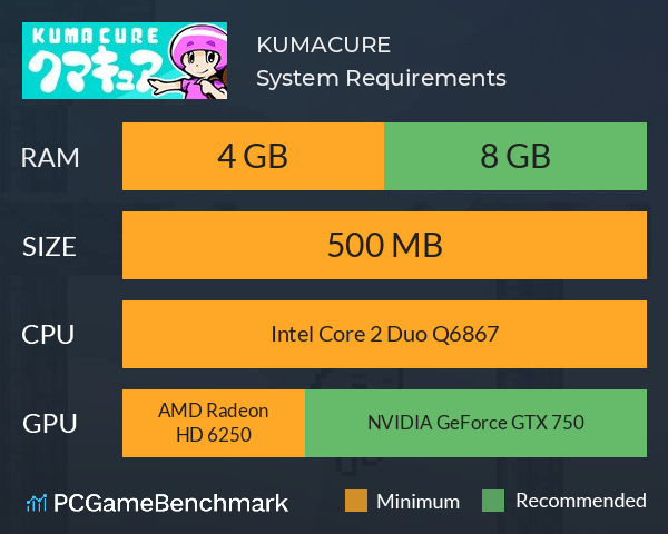 KUMACURE System Requirements PC Graph - Can I Run KUMACURE