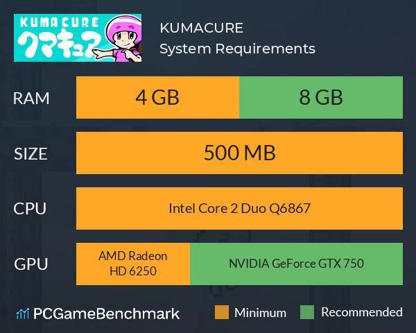 KUMACURE System Requirements PC Graph - Can I Run KUMACURE KUMACURE System Requirements PC Graph - Can I Run KUMACURE