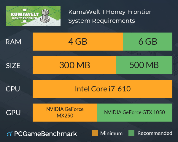 KumaWelt 1: Honey Frontier System Requirements PC Graph - Can I Run KumaWelt 1: Honey Frontier
