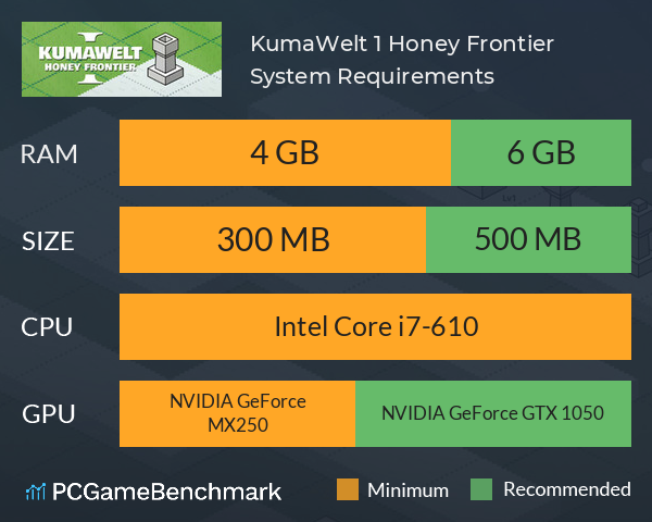 KumaWelt 1: Honey Frontier System Requirements PC Graph - Can I Run KumaWelt 1: Honey Frontier KumaWelt 1: Honey Frontier System Requirements PC Graph - Can I Run KumaWelt 1: Honey Frontier