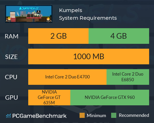 Kumpels System Requirements PC Graph - Can I Run Kumpels