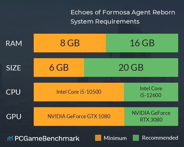 鯤島行者 Echoes of Formosa: Agent Reborn System Requirements PC Graph - Can I Run 鯤島行者 Echoes of Formosa: Agent Reborn 鯤島行者 Echoes of Formosa: Agent Reborn System Requirements PC Graph - Can I Run 鯤島行者 Echoes of Formosa: Agent Reborn