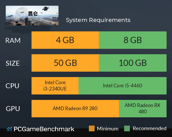 昆仑 System Requirements PC Graph - Can I Run 昆仑