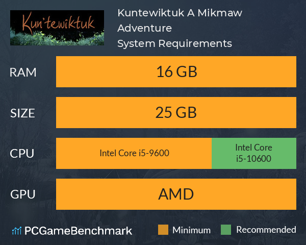Kun’tewiktuk: A Mi’kmaw Adventure System Requirements PC Graph - Can I Run Kun’tewiktuk: A Mi’kmaw Adventure Kun’tewiktuk: A Mi’kmaw Adventure System Requirements PC Graph - Can I Run Kun’tewiktuk: A Mi’kmaw Adventure