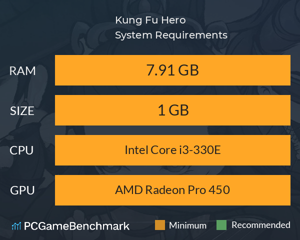 Kung Fu Hero System Requirements PC Graph - Can I Run Kung Fu Hero Kung Fu Hero System Requirements PC Graph - Can I Run Kung Fu Hero