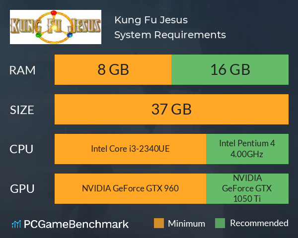 Kung Fu Jesus System Requirements PC Graph - Can I Run Kung Fu Jesus