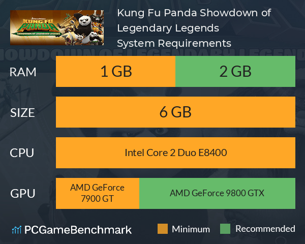 Kung Fu Panda Showdown of Legendary Legends System Requirements PC Graph - Can I Run Kung Fu Panda Showdown of Legendary Legends